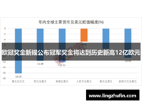 欧冠奖金新规公布冠军奖金将达到历史新高12亿欧元
